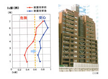 耐震設計・工事