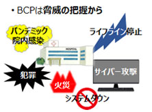 BCP策定支援