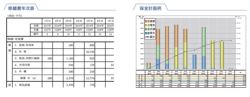 長期修繕計画