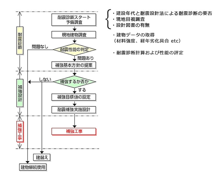 予備調査