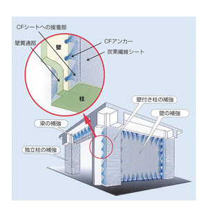 炭素繊維シートによるシミズSR-CF工法