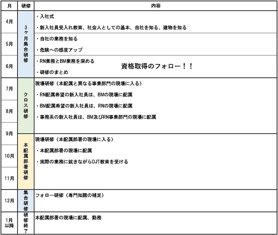年間スケジュール